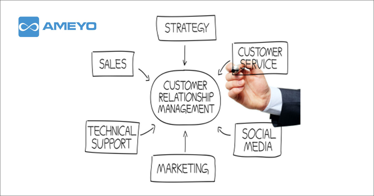 CRM-system-outline-whiteboard-resized