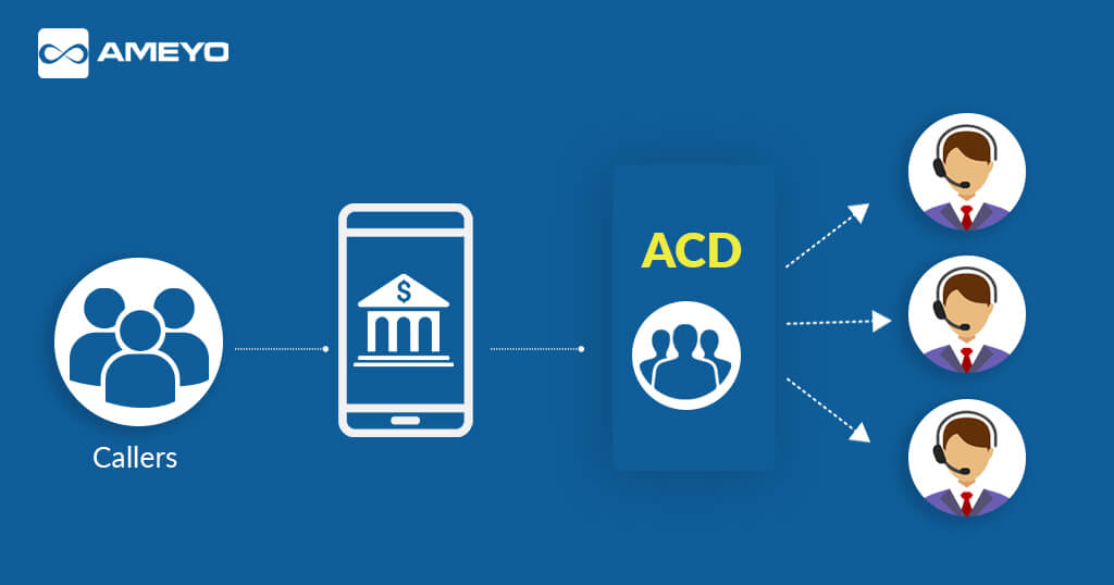 How ACD Can Help Banks Deliver Great Customer Experience