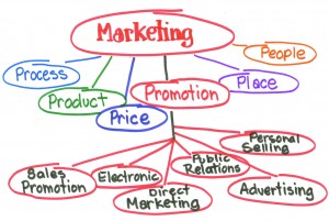 marketing-model-300x201