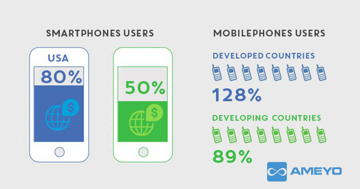 How-is-the-Omni-channel-Reality-affecting-the-Banking-Industry