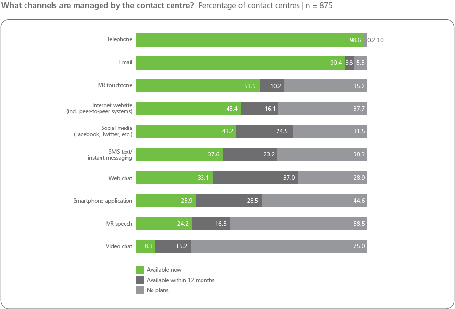 dimension_data