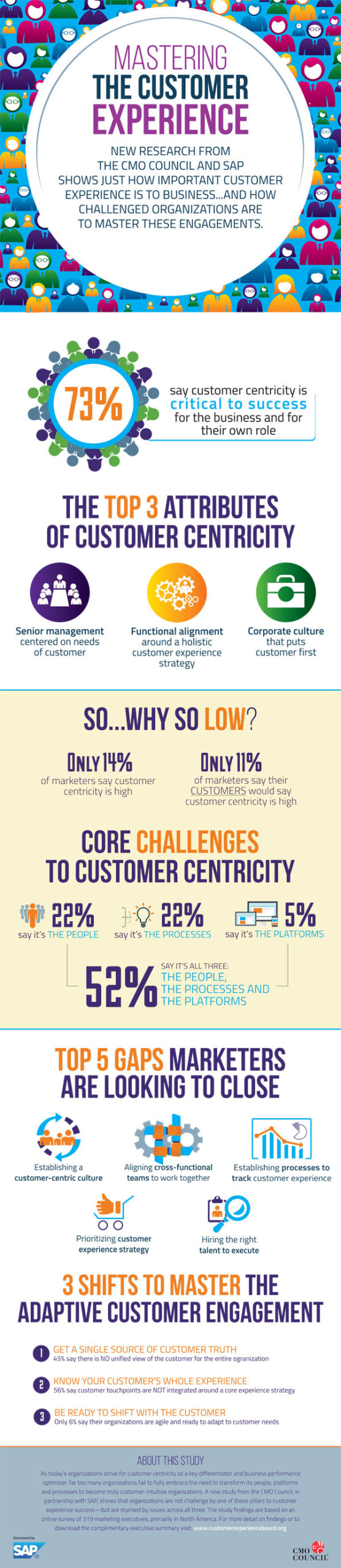 become-the-master-of-customer-experience-infographic