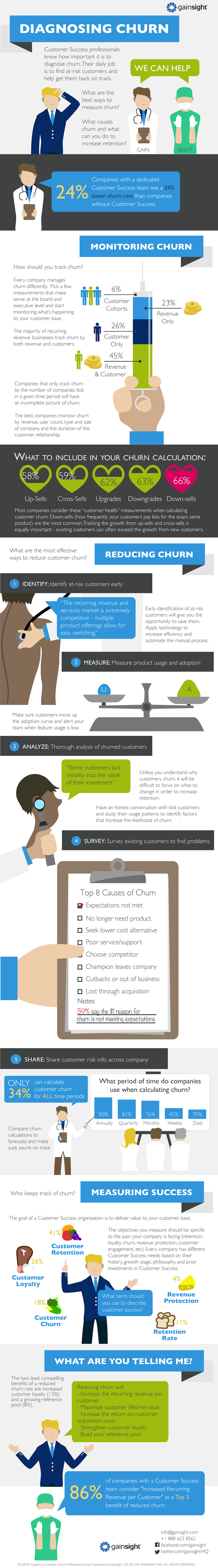 Churn_Infographic_Blog-1