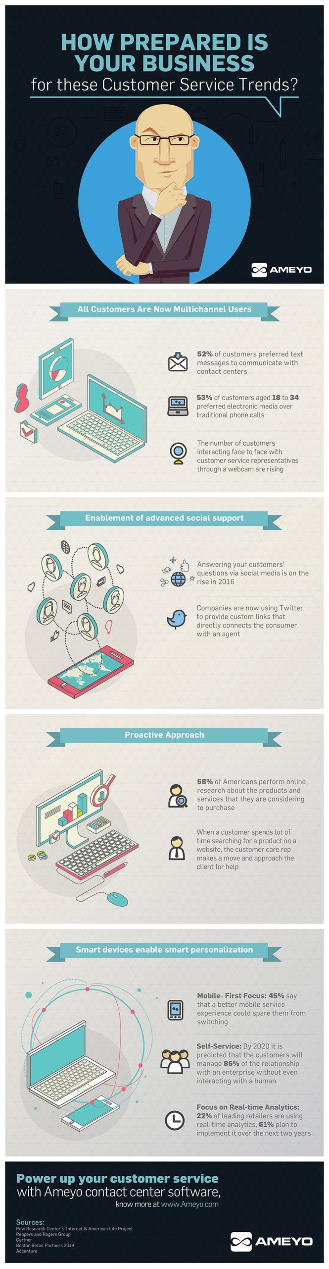 How_prepared_is_Info-graphic-V5_1