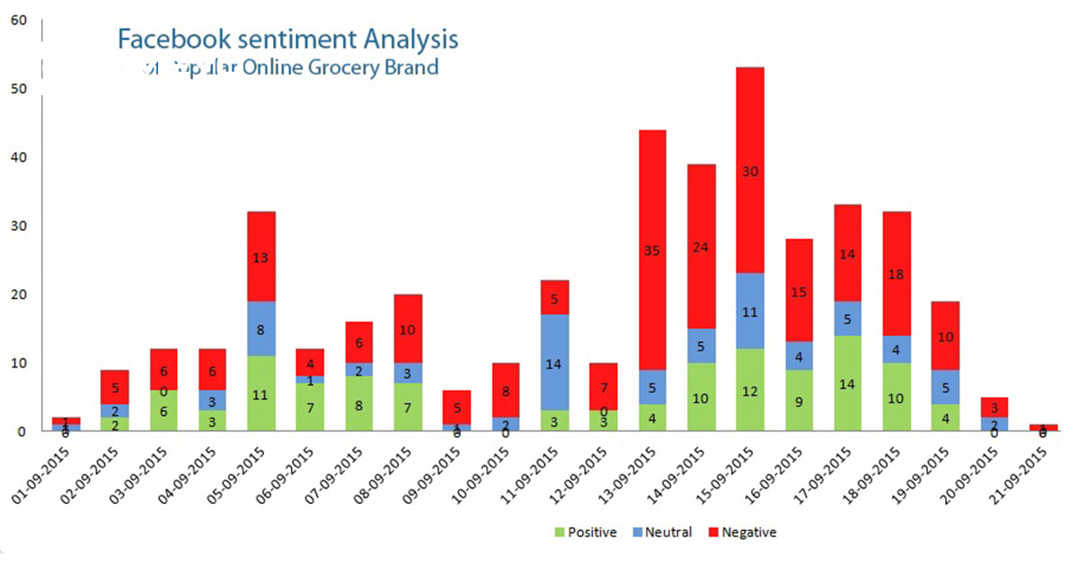 Social_Media_2-graph