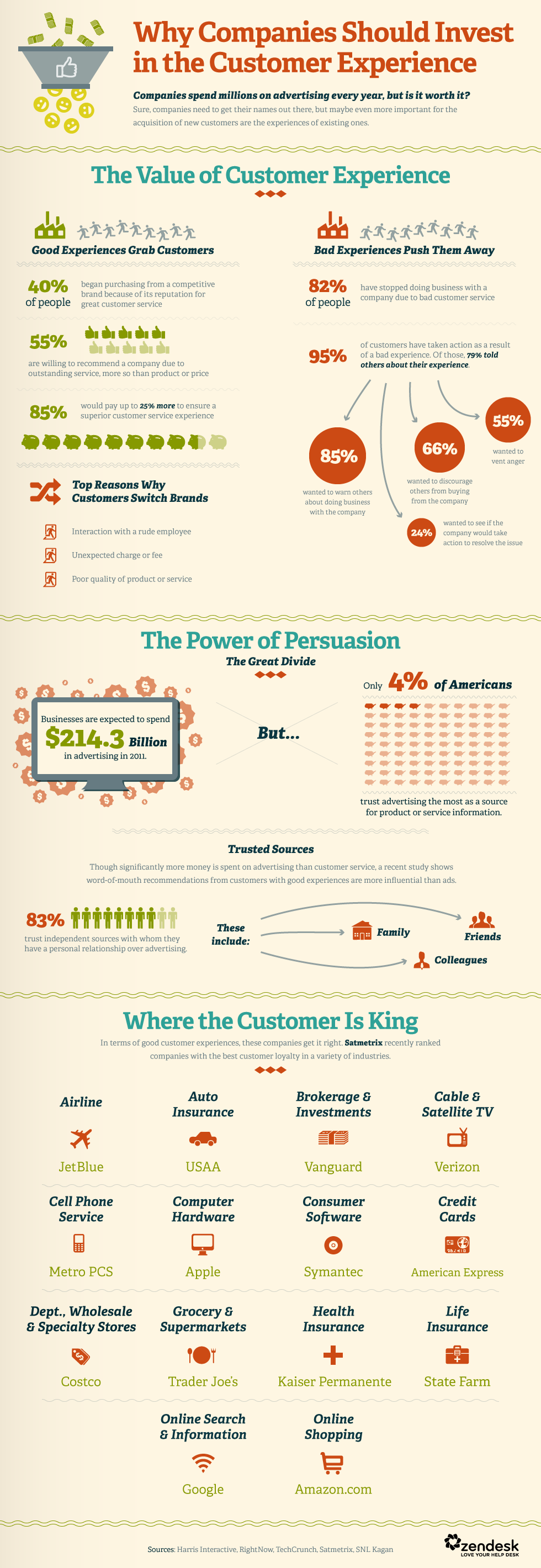 Infographic-Invest_In_Customer-Service