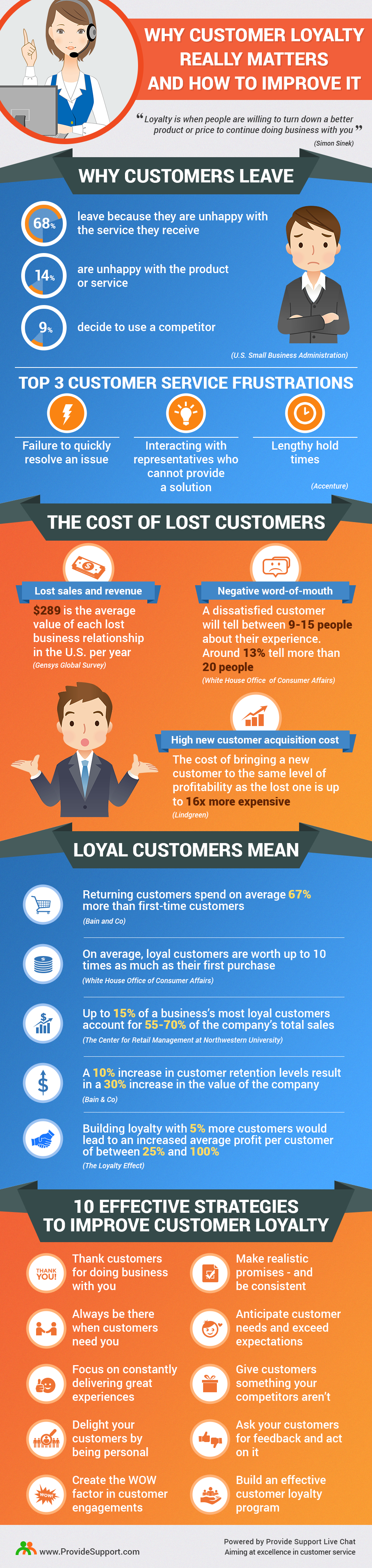 Why-Customer-Loyalty-Really-Matters-and-How-to-Improve-it