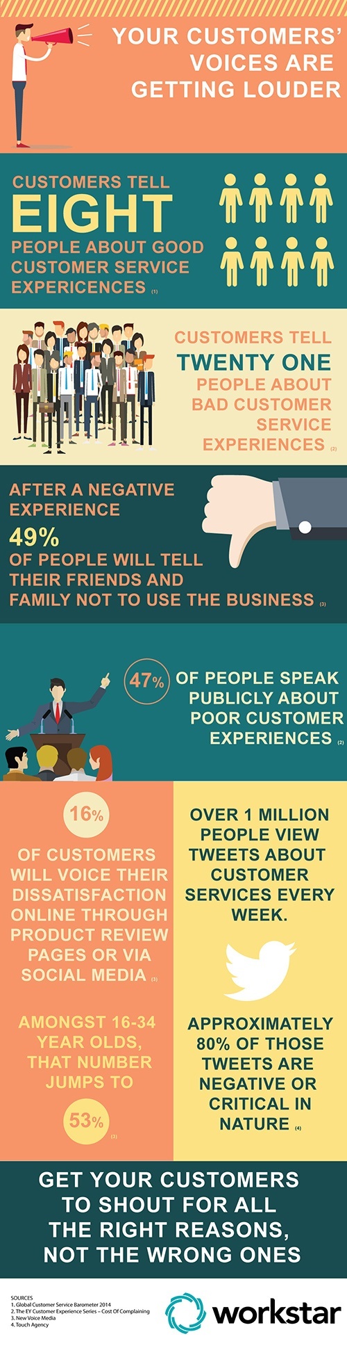 CustomerServiceInfographic500pxwide