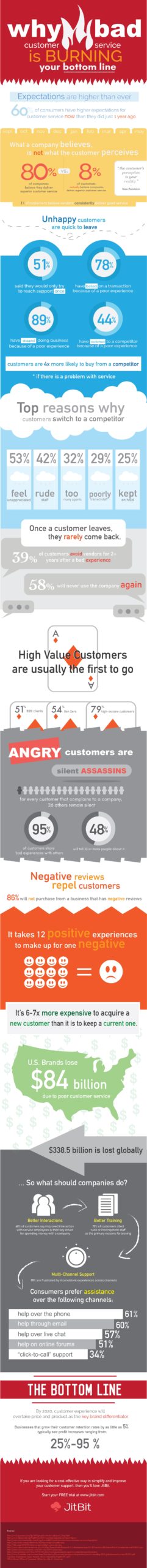 bad-customer-service-infographic