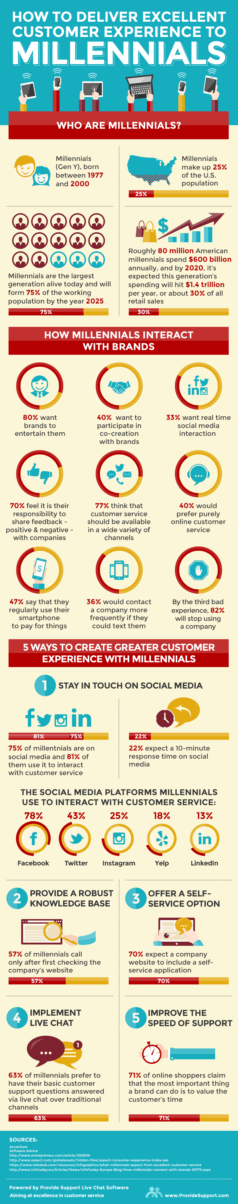 How-to-Deliver-Excellent-Customer-Experience-to-Millennials