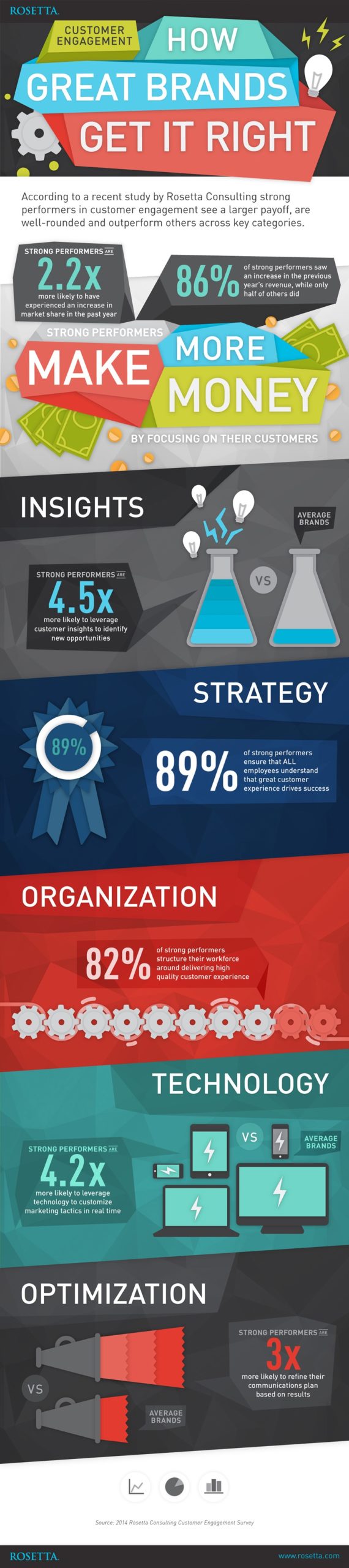 customer_engagement_infographic