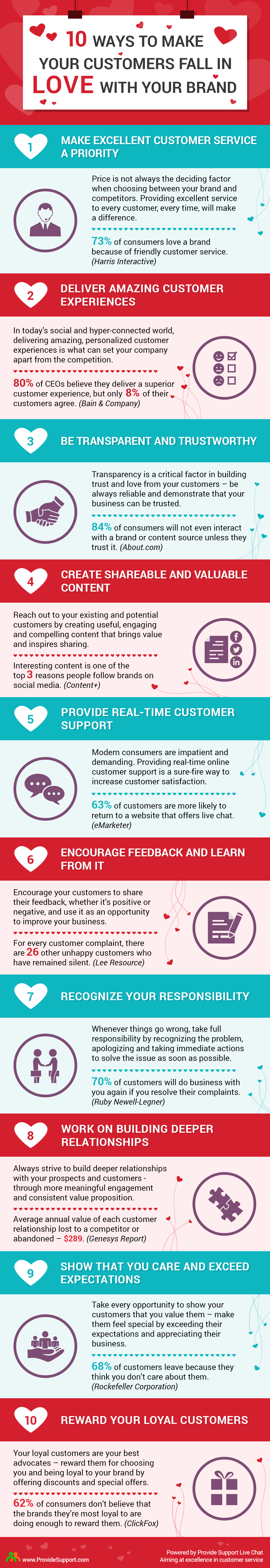 10-Ways-to-Make-Customers-Fall-in-Love-with-Your-Brand