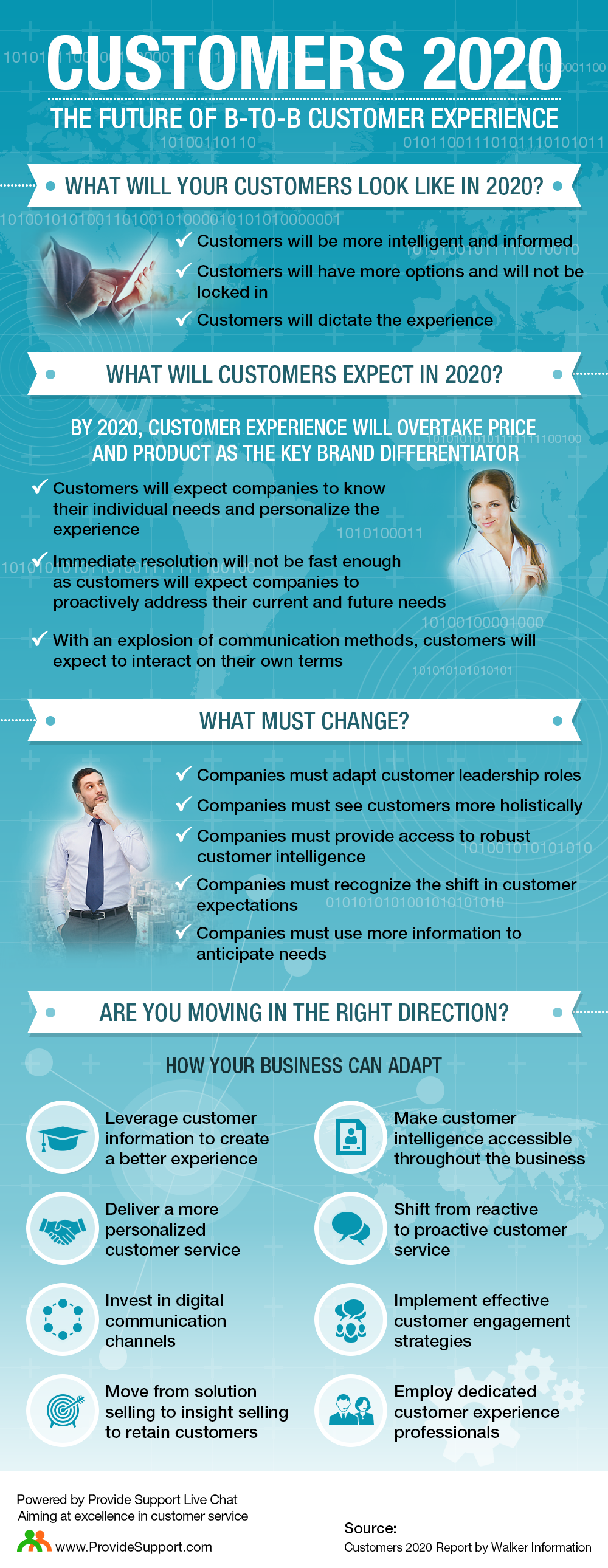 Customers_2020_Infographic