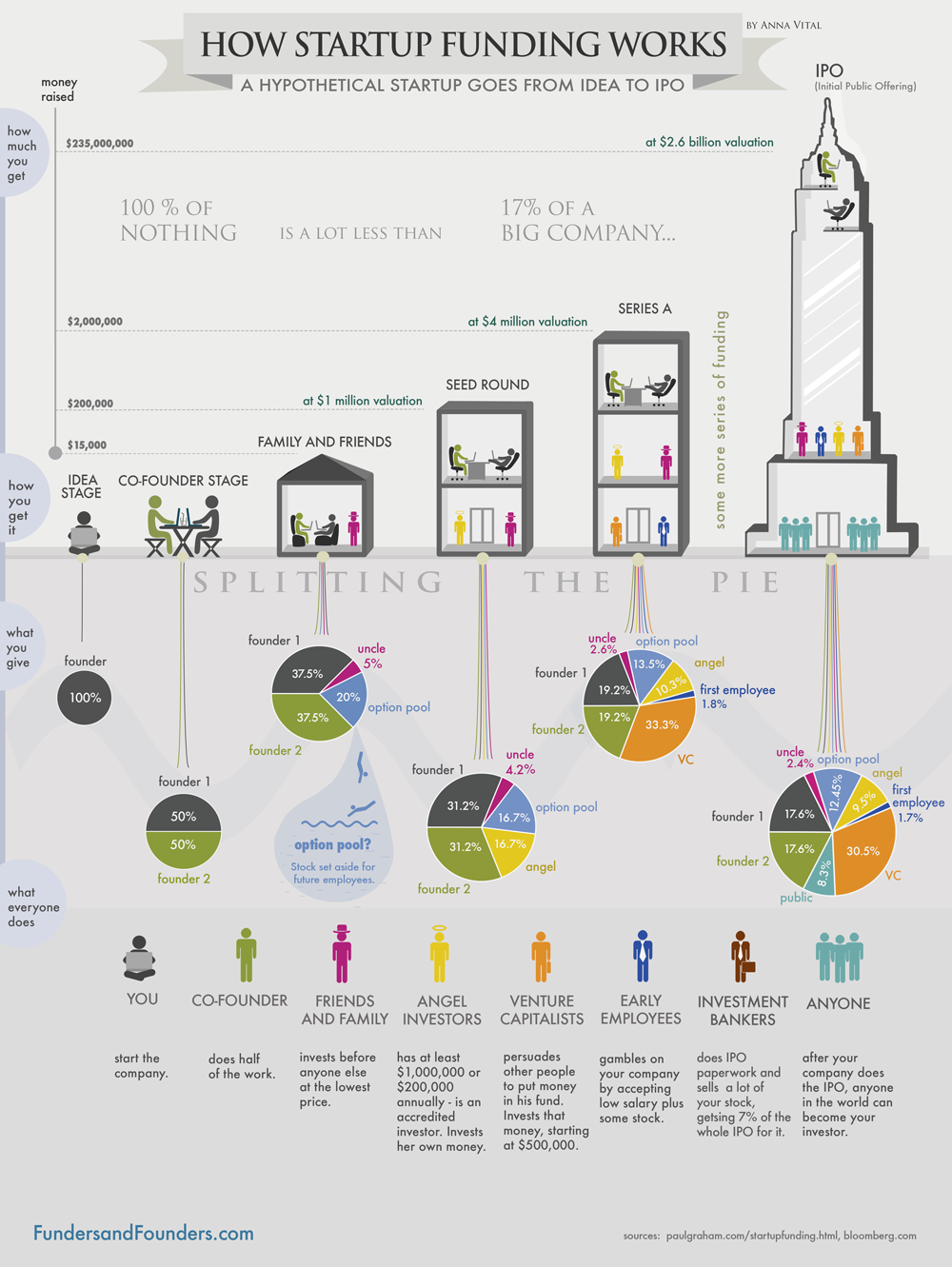 how-funding-works-infographic