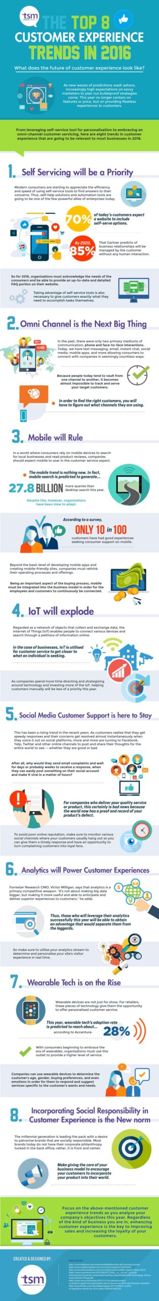 The-Top-8-Customer-Experience-Trends-in-2016-_Infographic