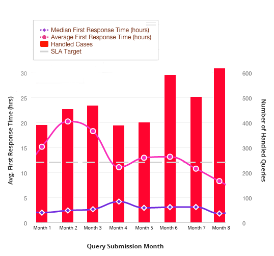 graph-4