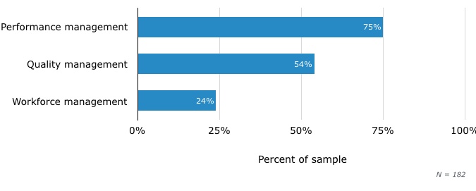 1-overall-buyer-interest