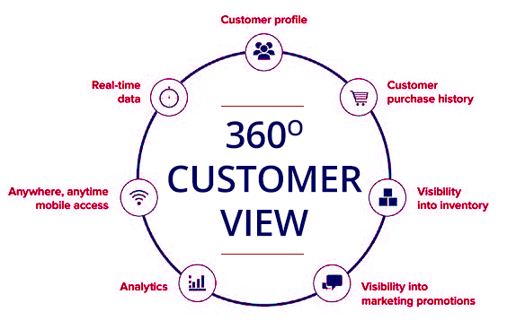 360_customer_view