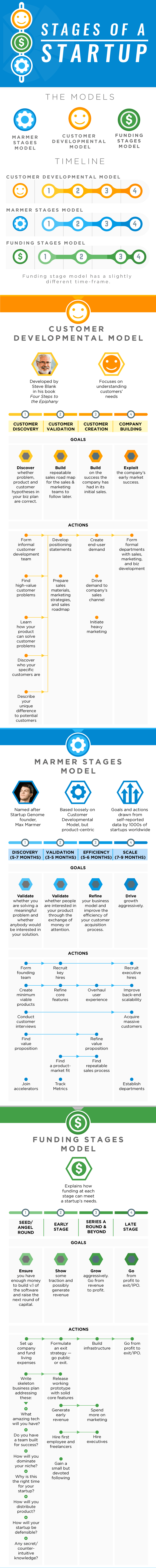 stages-of-a-startup_1