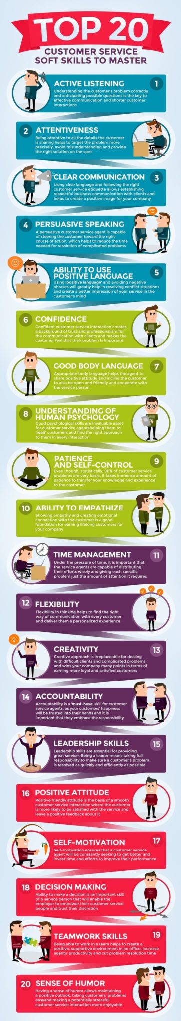 Top 20 Customer Service Skills You Need To Know In 2017 Infographic Top 20 Customer Service Skills You Need To Know In 2017 Infographic