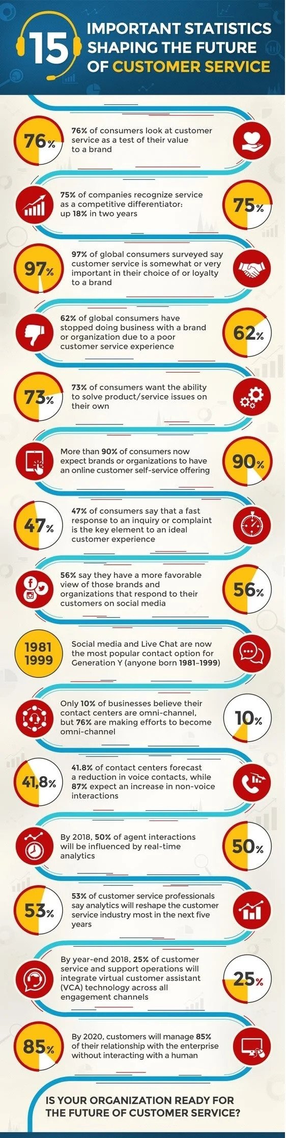 Great Customer Service infographic