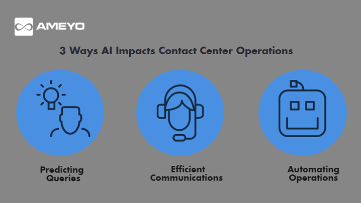 Will Artificial Intelligence (AI) Improve Contact Center Performance