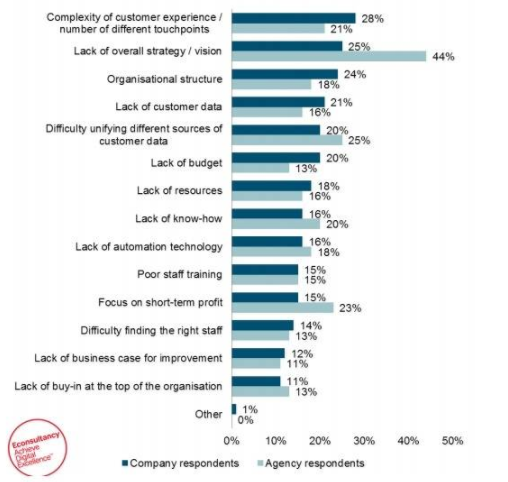 customer-experience-challenges (1)