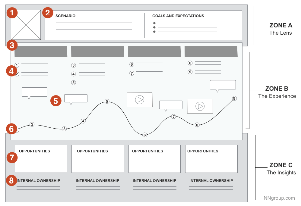 deconstruction_of_a_customer_journey_map