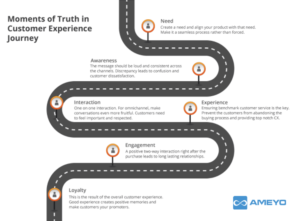 moments of truth customer journey moments of truth customer journey