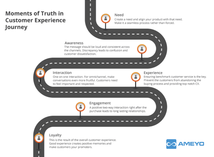 CX-journey-infographic