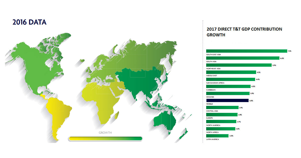 travel-and-tourism-data2