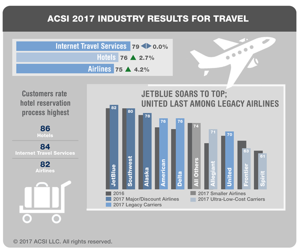 asci-2017-airlines