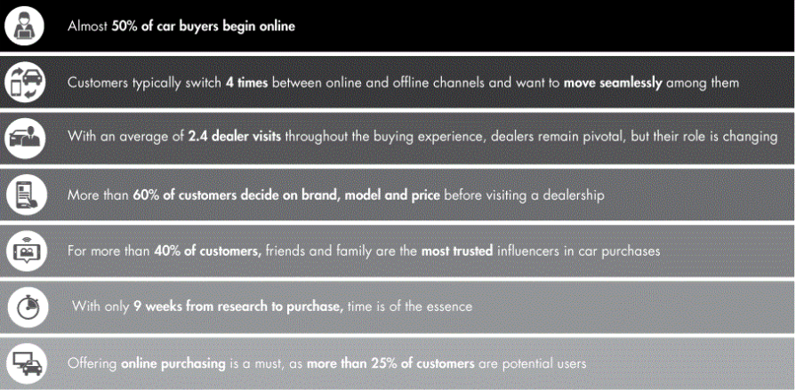 omnichannel-cx-in-automotive-industry