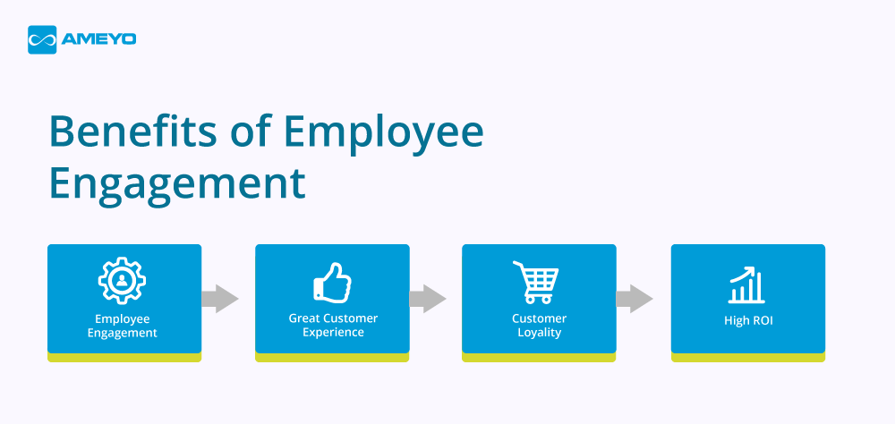 employee-engagement-customer-experience