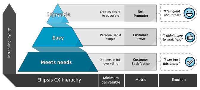 CX Pyramid