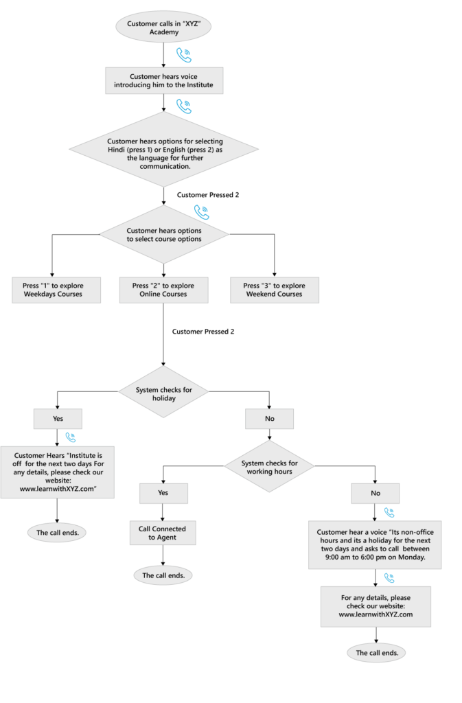 flow-chart-673x1024