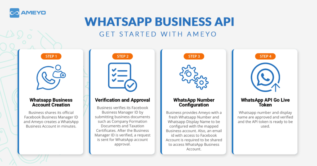 getting-started-with-whatsapp-business-api-1024x538