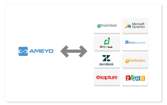 Ameyo-integrations-1024x647-1