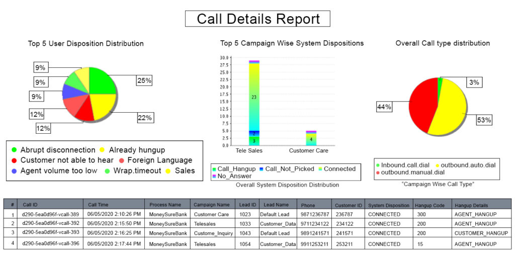 Call-Details-Report