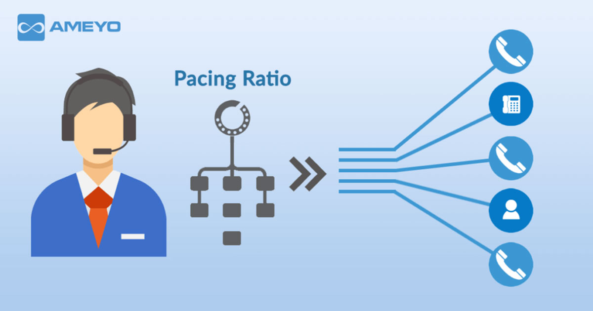 What is a Pacing Ratio in a Predictive Dialer?