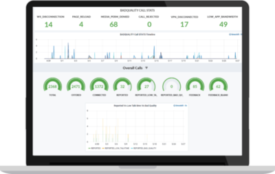 Mobile device with Call Center App