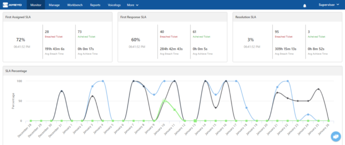 Reporting & Dashboard