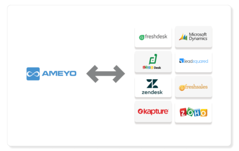 Ameyo-integrations-1024x647-1