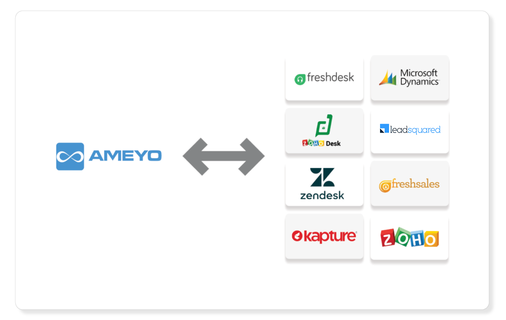 Ameyo-integrations