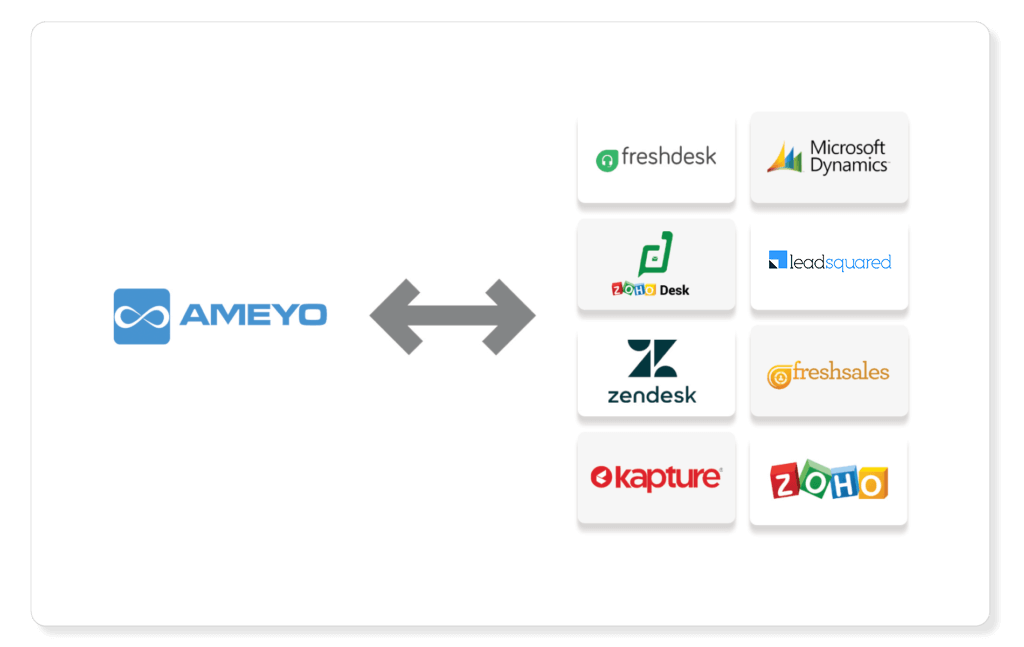 Ameyo-integrations