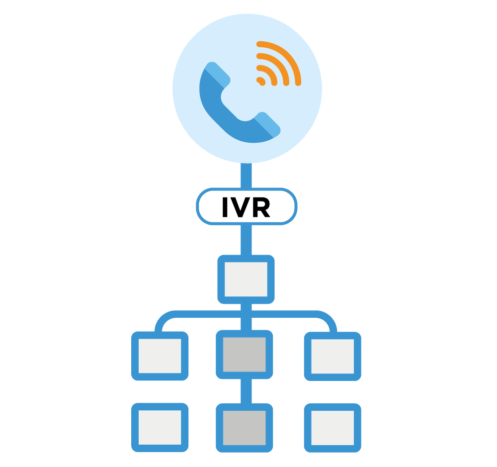 Drag and Drop IVR and ACD Flow Designer