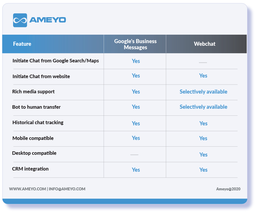 GBM-vs-Webchat-Table