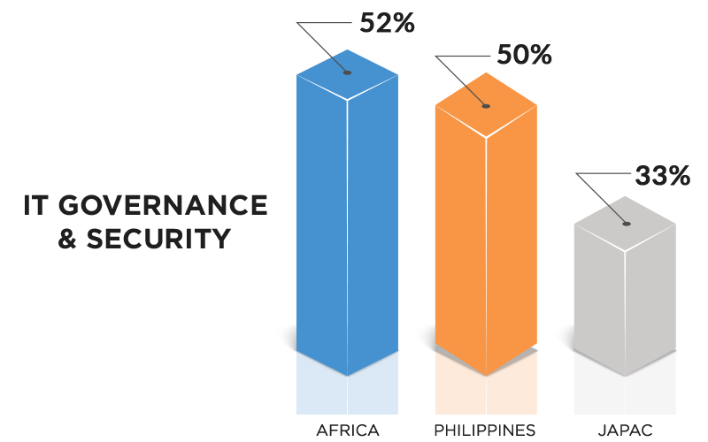 IT-Governance-Security-Graph