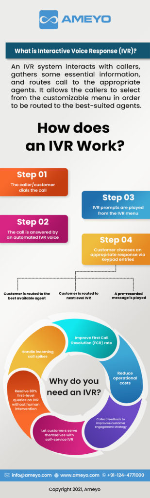 IVR System