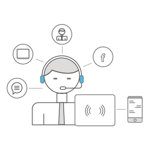 Omnichannel-Support